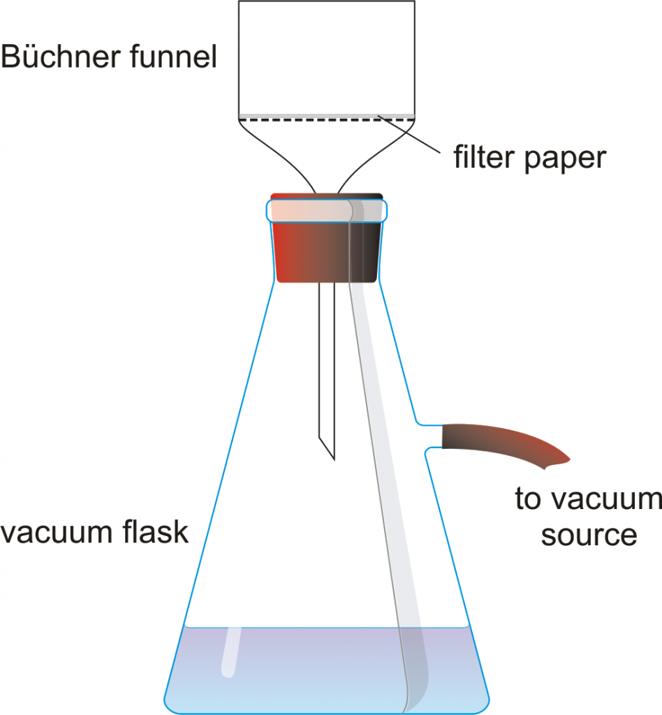 Filter method. Gravimetric Analysis. Vacuum Filtration. Воронка Бюхнера схема. Воронка Бюхнера и колба Бунзена схема.