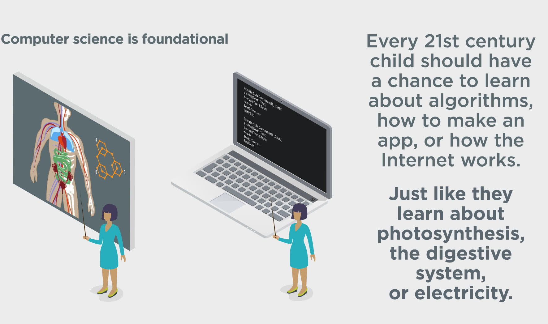 Computers have been. Should have Информатика. Computer Science in the 21 St Century. Importance of Programming for children. How can i learn coding in the Computer.