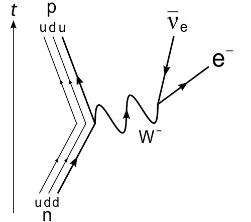 beta-decay.jpg