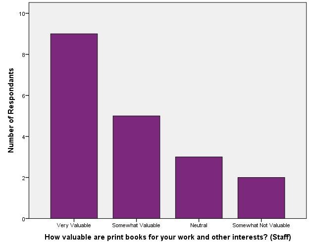 Value of Library Materials - Staff_Print Books