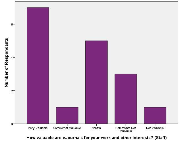 Value of Library Materials - Staff_eJournals